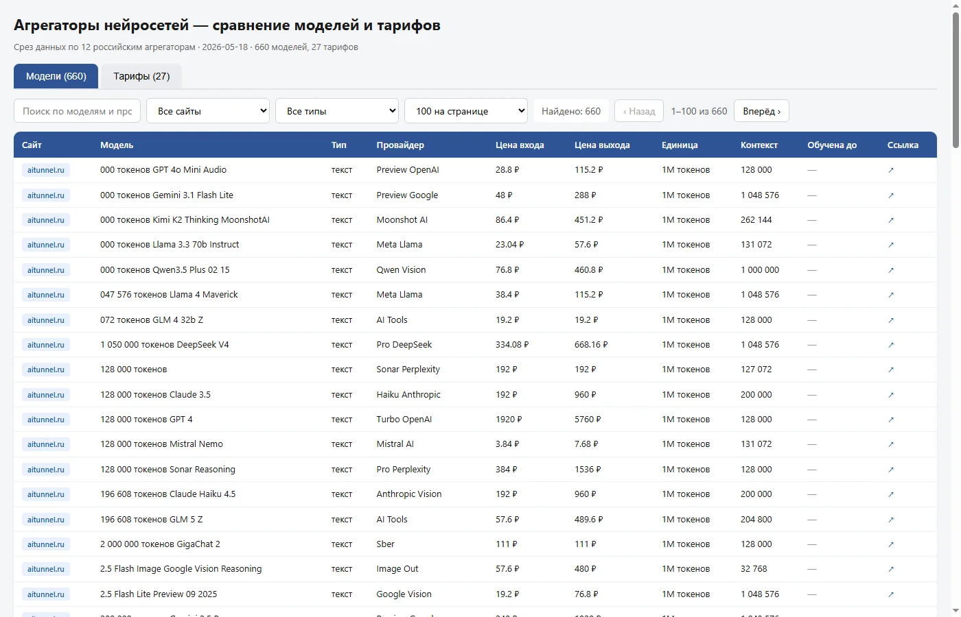 Каталог агрегаторов нейросетей